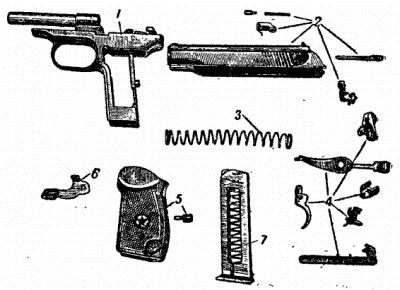 Основные части и механизмы пистолета Макарова