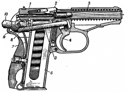 Пистолет Макарова перед выстрелом